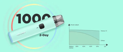 GeekVape WENAX H1 19W POD KIT at Angél Vapes